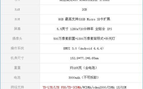 华为荣耀4x和荣耀畅玩4哪个好? 荣耀4x和荣耀畅玩4区别对比全面评测详解(多图)