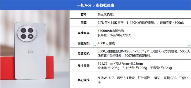 骁龙8 Gen3+120帧原神! 一加Ace 5手机全面评测