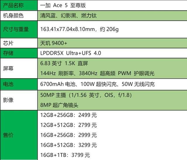 天玑9400+展现巅峰实力!一加 Ace 5 至尊版全面评测