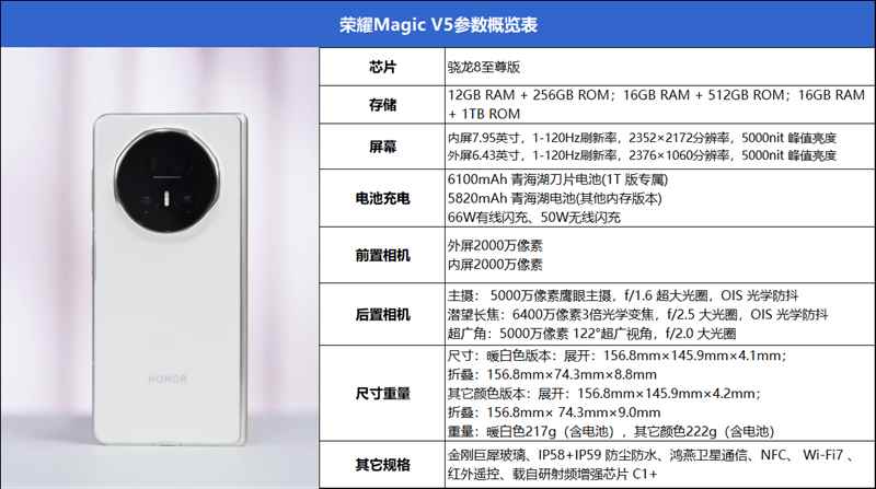 AI赋能+全面互联互通! 荣耀Magic V5手机首发评测