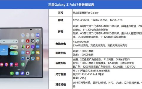 机皇颠覆性升级! 三星Galaxy Z Fold7手机全面评测
