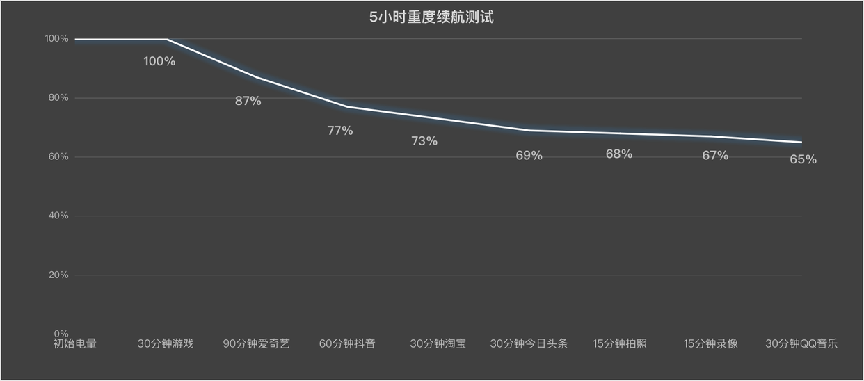 长续航且耐用的小钢炮! vivo Y500手机全面评测