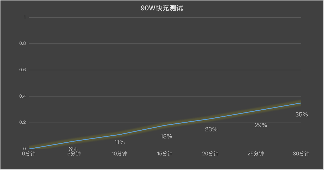 长续航且耐用的小钢炮! vivo Y500手机全面评测