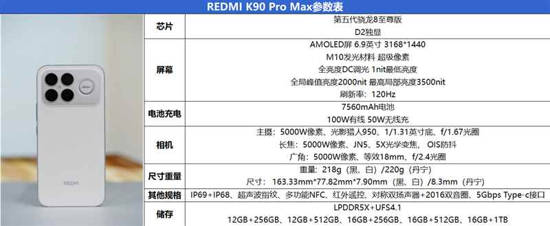 Redmi史上最强旗舰! REDMI K90 Pro Max手机首发评测