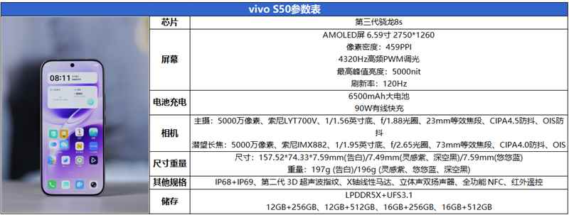 长焦Live神器来了! vivo S50手机首发全面评测
