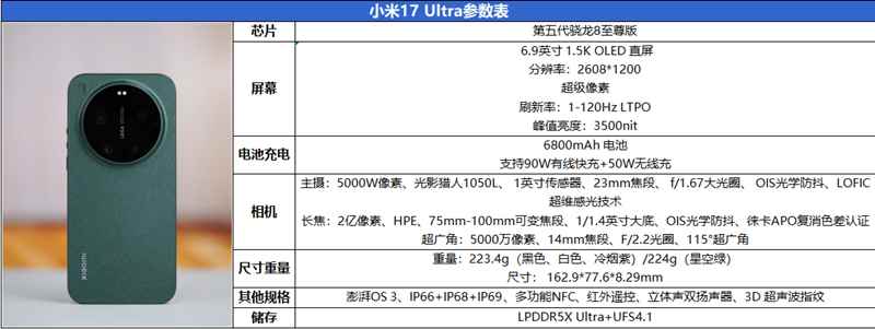 它就是新一代长焦之王! 小米17 Ultra手机首发深度评测
