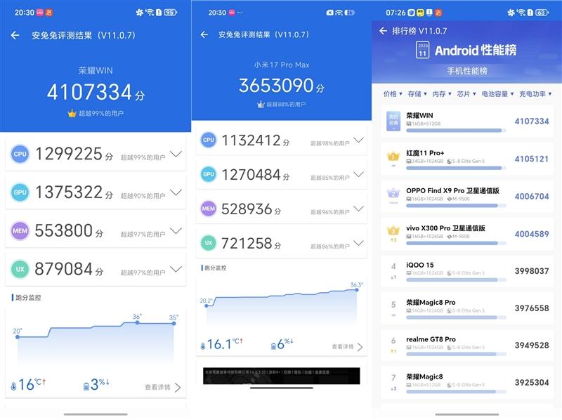 全球首发10000mAh电池! 荣耀WIN手机全面评测