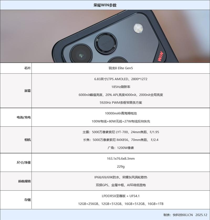 全球首发10000mAh电池! 荣耀WIN手机全面评测