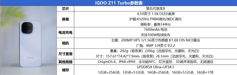第五代骁龙8+Q2独显! iQOO Z11 Turbo手机首发评测