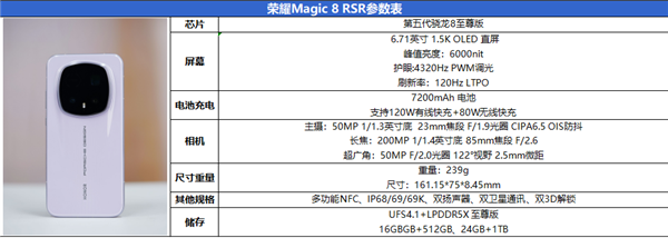 首发CIPA 6.5级防抖+支持增距镜! 荣耀Magic 8 RSR保时捷设计首发评测