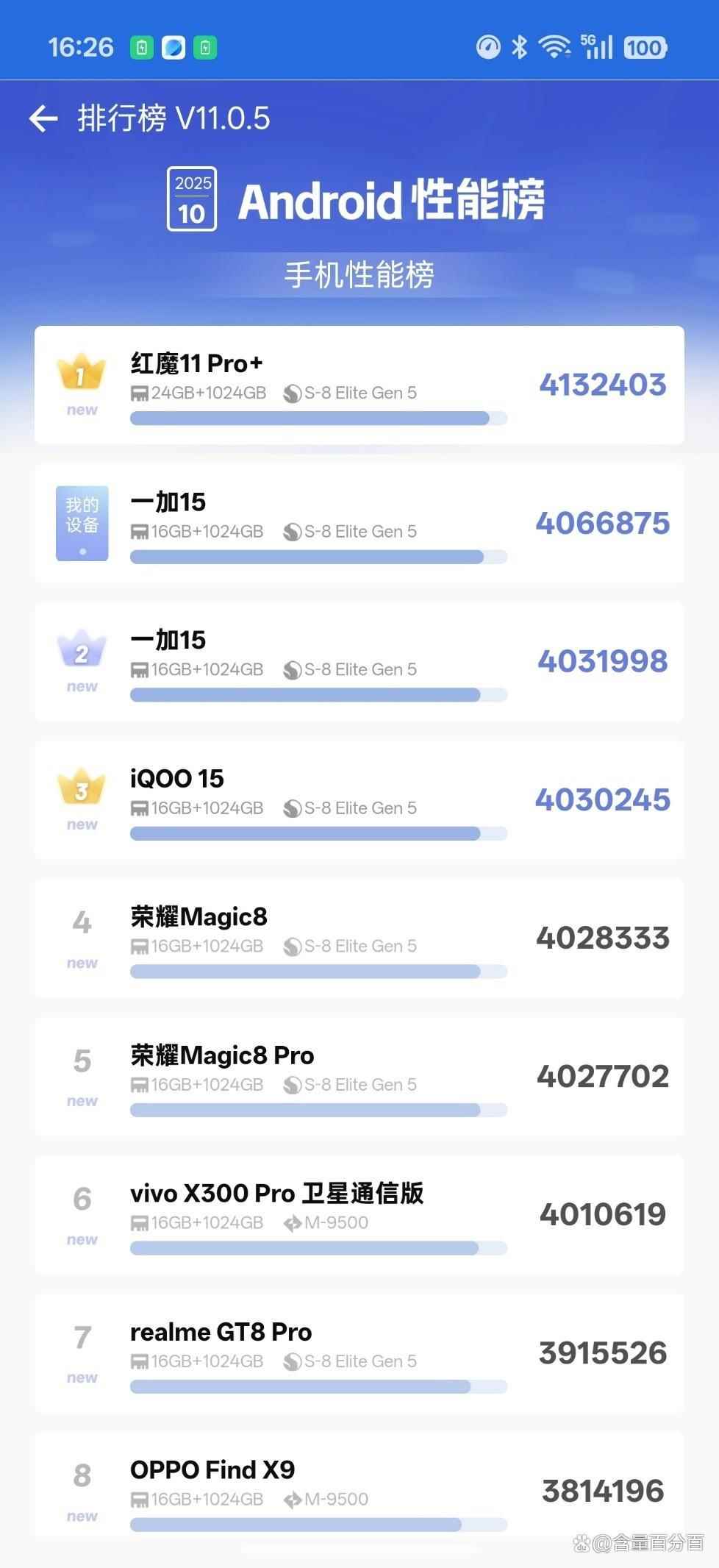 价格相差仅100元的一加15和iQOO 15怎么选? 一加15与iQOO15对比评测