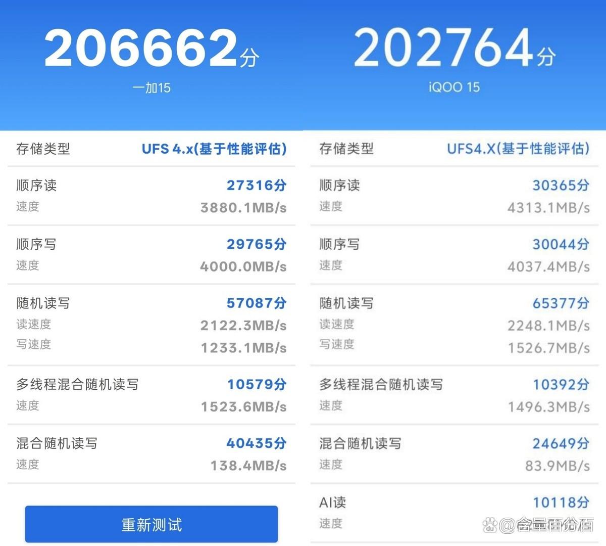 价格相差仅100元的一加15和iQOO 15怎么选? 一加15与iQOO15对比评测