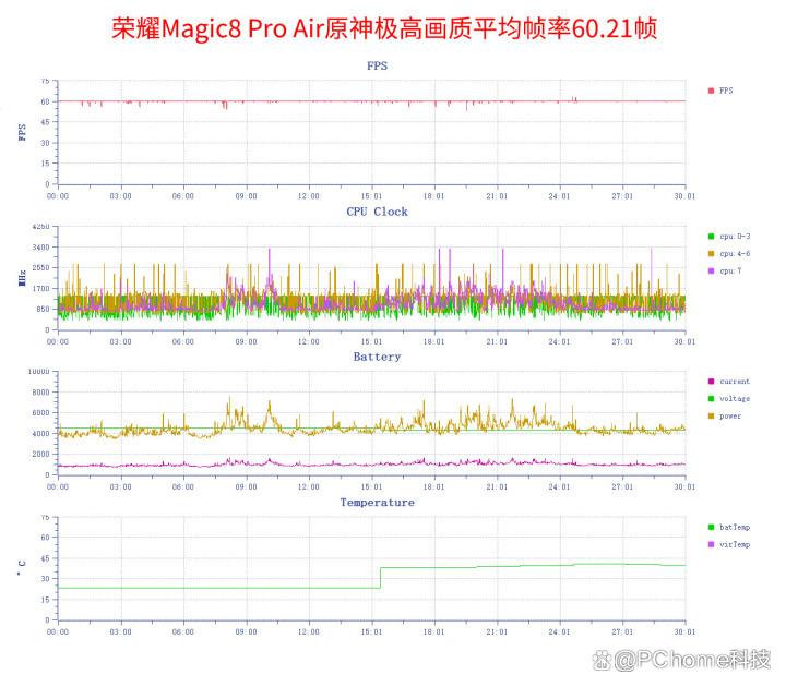 把Pro塞进Air里! 荣耀Magic8 Pro Air手机全面评测