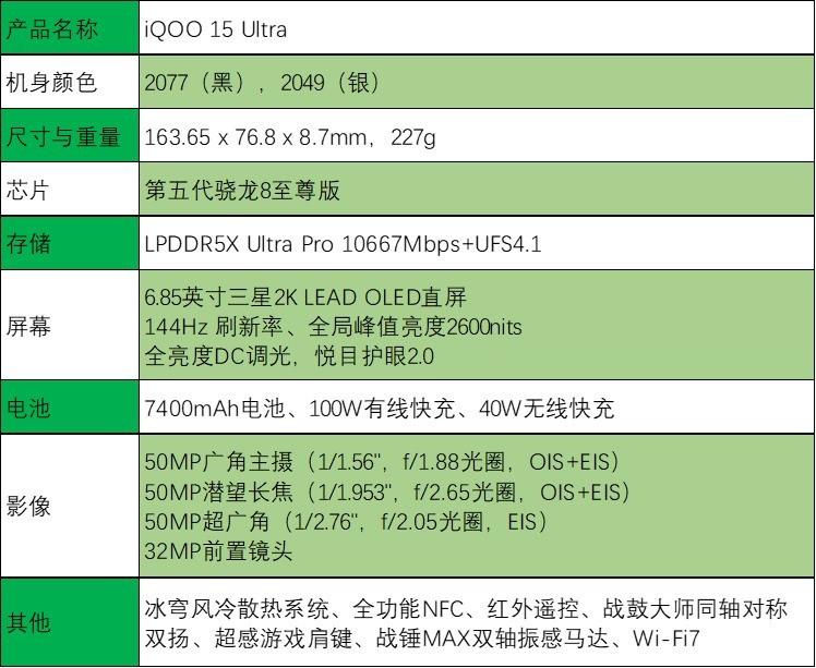 性能旗舰的终极答案? iQOO 15 Ultra手机全面评测