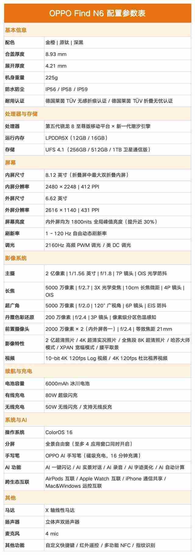 无感折痕+移动生产力双封神! OPPO Find N6首发测评