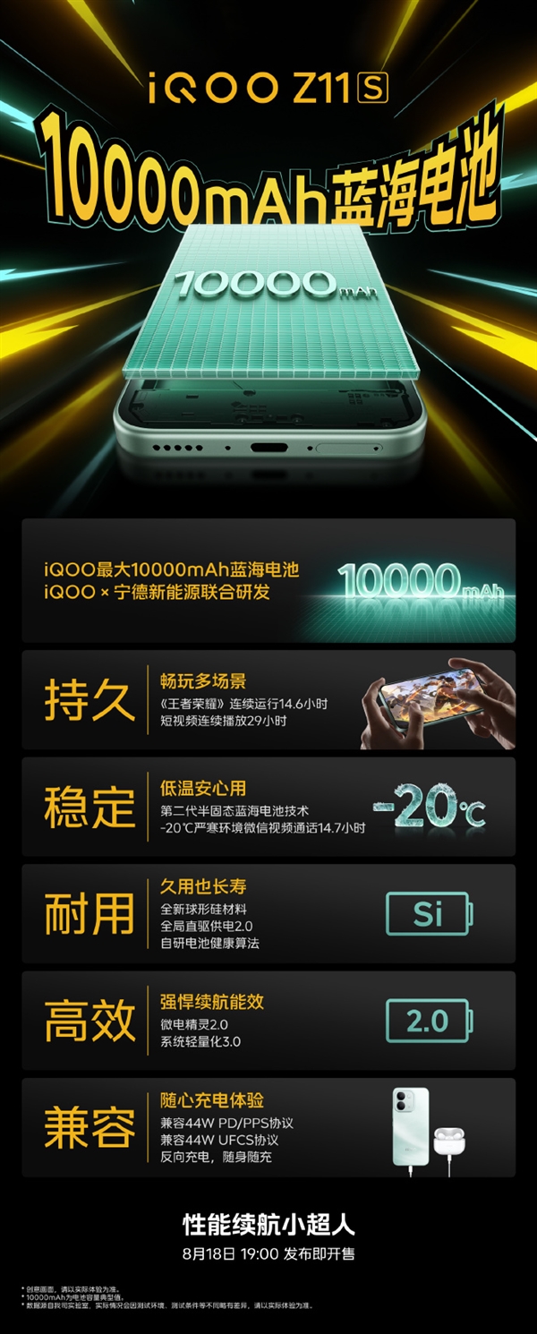 一图看懂iQOO Z11S万级续航!10000mAh史上最大 -20℃微信视频14.7小时