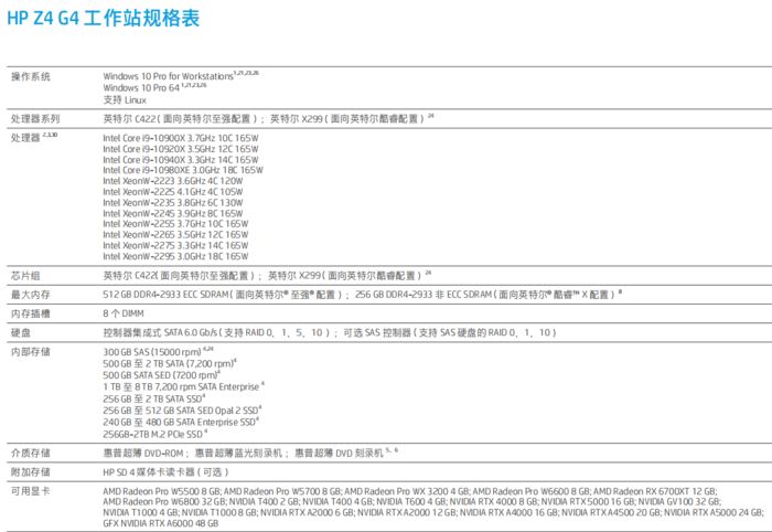 惠普台式工作站Z4 G4：算力强大，稳定高效