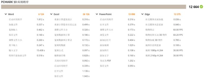 惠普战66纤小型机评测：12天满载烤机稳定运行，13代酷睿台式机CPU性能强