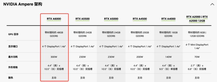 拥有三块A6000的性能猛兽 惠普Z6 G5工作站评测