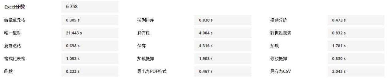 200小时满载连轴转稳定无压力,惠普战99商用台式机全面评测