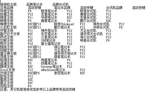 win11 bios怎么设置 win11 bios设置详细教程介绍[多图]