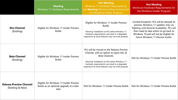 win11release preview是什么 win11release preview频道详细介绍[多图]