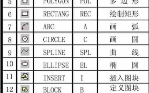 cad快捷键命令大全,小编教你cad有哪些快捷键