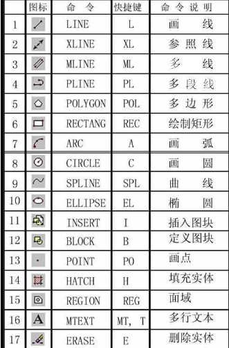 快捷键命令 快捷键命令