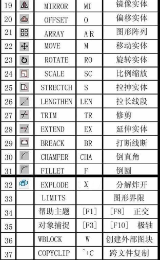 快捷键命令 快捷键命令