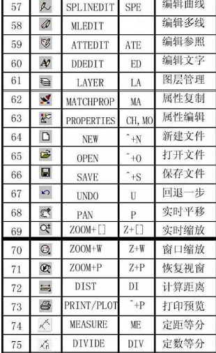 命令大全 命令大全