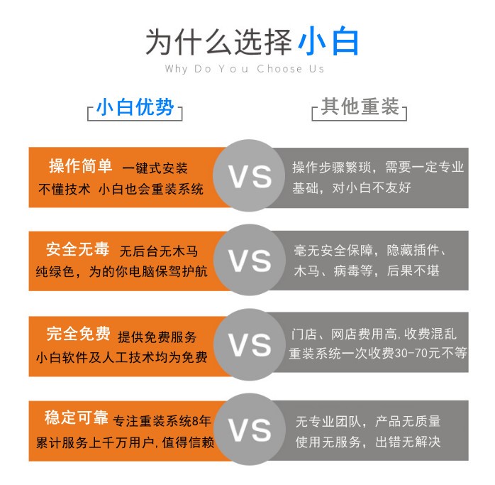win7系统重装软件推荐[多图]