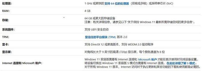电脑主板哪些官方适配了win11系统[多图]