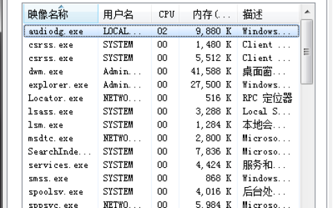 win7电脑黑屏只有鼠标箭头怎么修复[多图]
