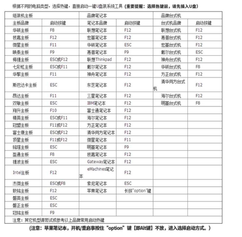 黑鲨装机大师u盘安装win7教程[多图]
