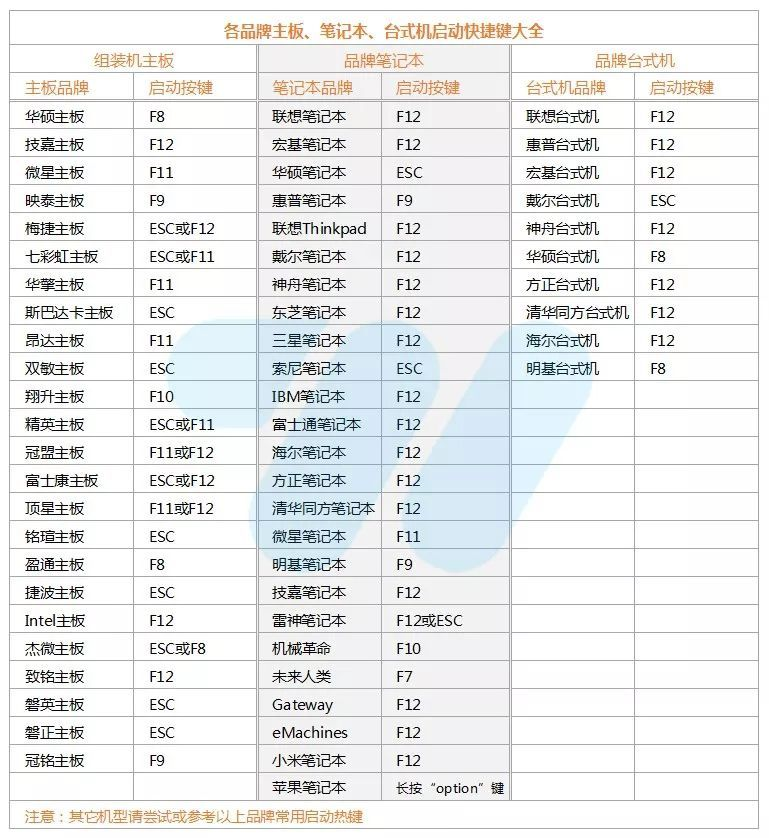 windows7系统安装步骤与详细教程[多图]