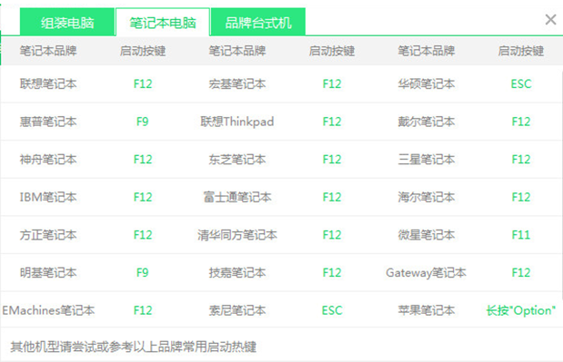 u盘启动盘怎么装系统win7[多图]