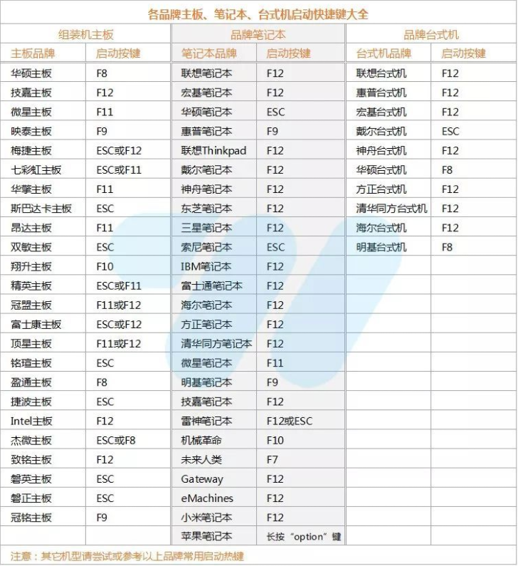 如何完成win7系统安装？[多图]