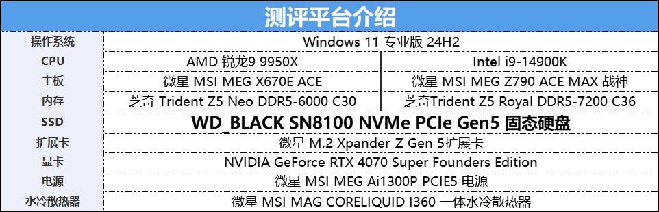 闪迪WD?BLACK SN8100 NVMe PCIe Gen5固态硬盘评测:打开性能狂潮的大门