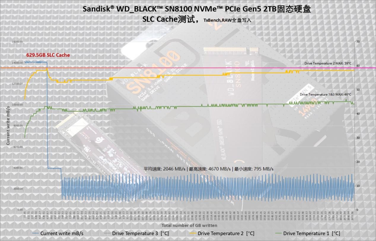 闪迪WD?BLACK SN8100 NVMe PCIe Gen5固态硬盘评测:打开性能狂潮的大门