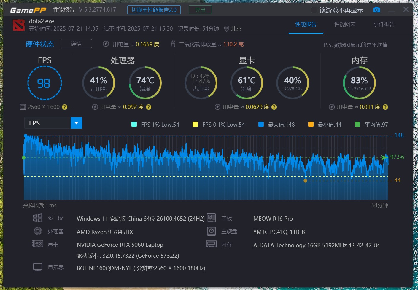换装RTX 5060，更具性价比的七彩虹橘宝MEOW R16 Pro评测