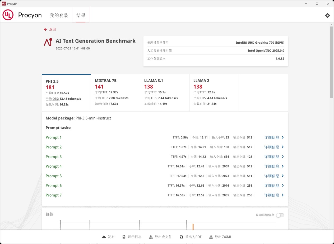 长期主义成本管控,选AMD锐龙8700G还是英特尔酷睿14700合适?