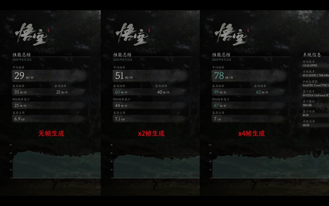 OMEN暗影精灵11——一线品牌主流价位也能通吃3A+AI生产力?