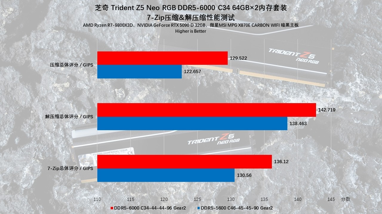 芝奇 Trident Z5 Neo RGB DDR5-6000 C34 64GB×2内存评测:容量、性能、颜值都不能少!