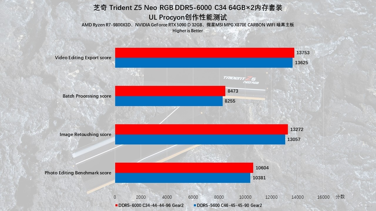 芝奇 Trident Z5 Neo RGB DDR5-6000 C34 64GB×2内存评测:容量、性能、颜值都不能少!