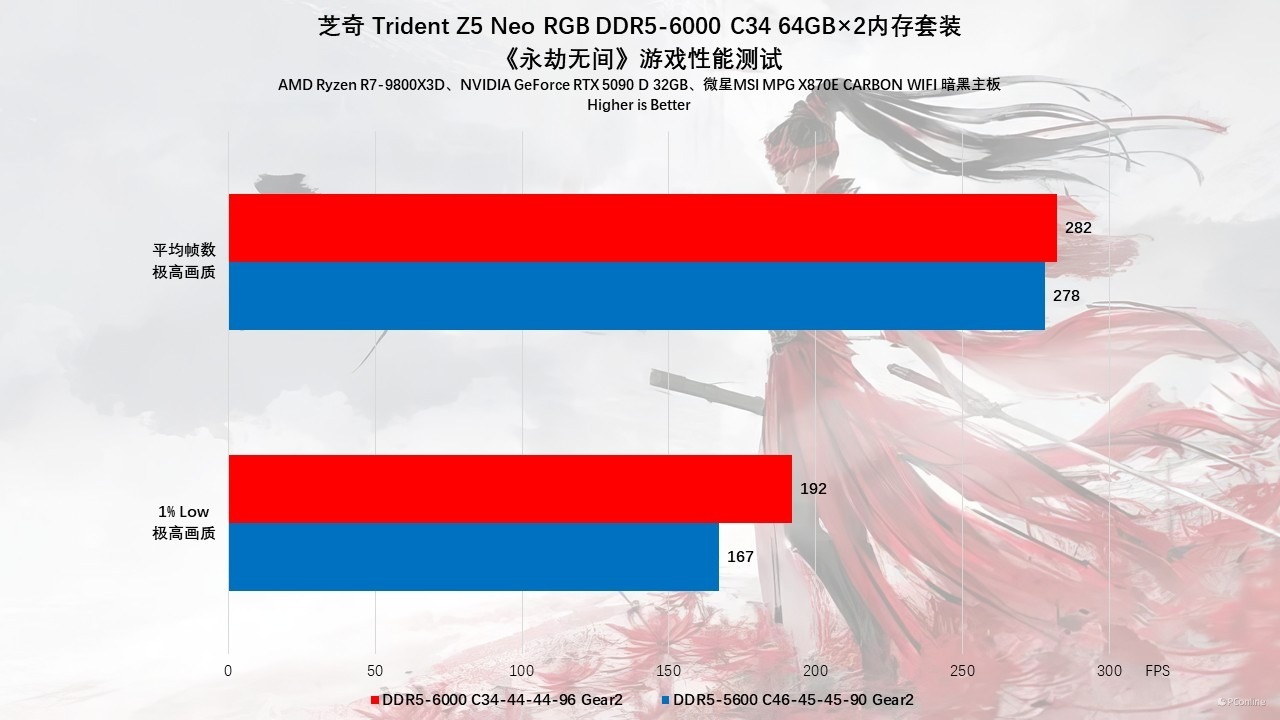 芝奇 Trident Z5 Neo RGB DDR5-6000 C34 64GB×2内存评测:容量、性能、颜值都不能少!
