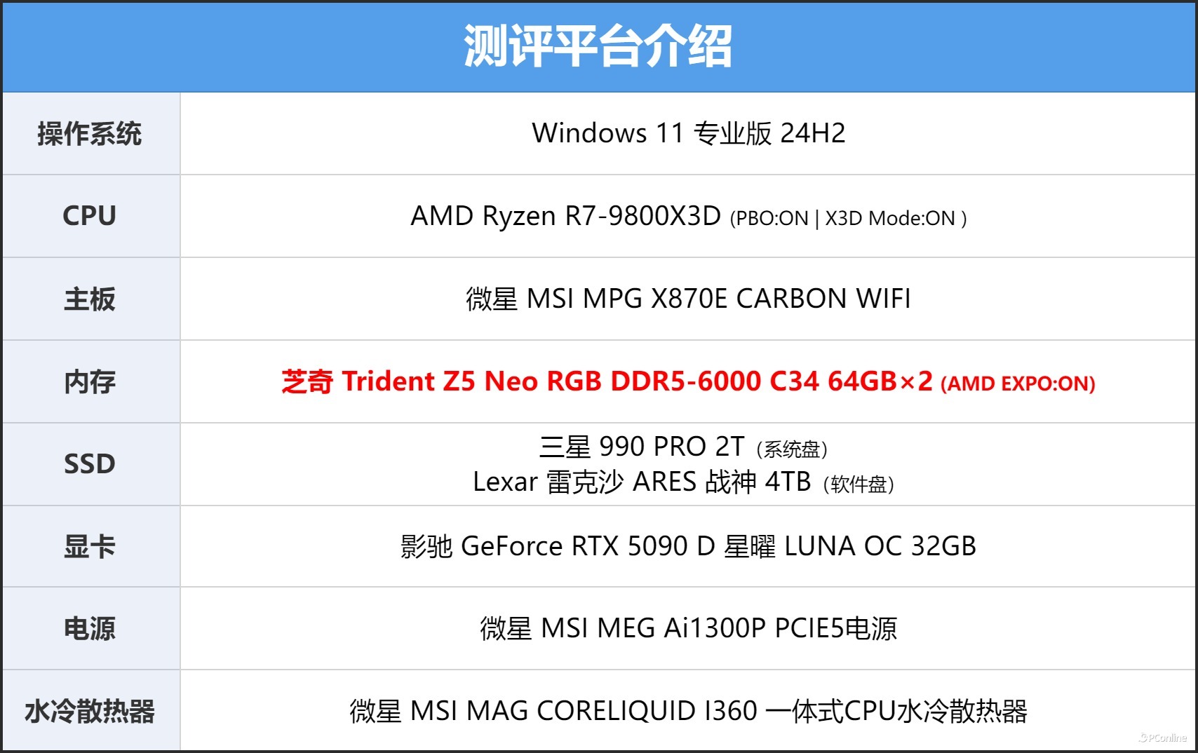 芝奇 Trident Z5 Neo RGB DDR5-6000 C34 64GB×2内存评测:容量、性能、颜值都不能少!