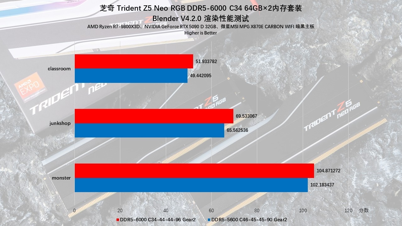 芝奇 Trident Z5 Neo RGB DDR5-6000 C34 64GB×2内存评测:容量、性能、颜值都不能少!