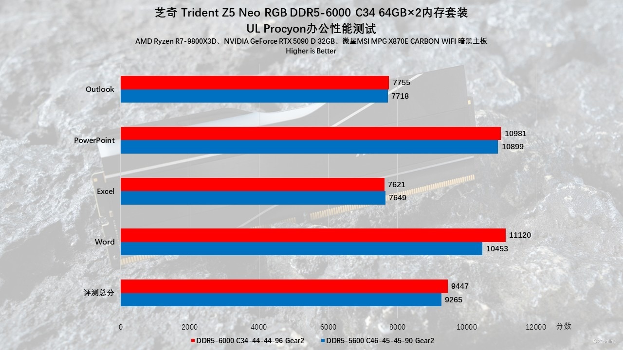 芝奇 Trident Z5 Neo RGB DDR5-6000 C34 64GB×2内存评测:容量、性能、颜值都不能少!