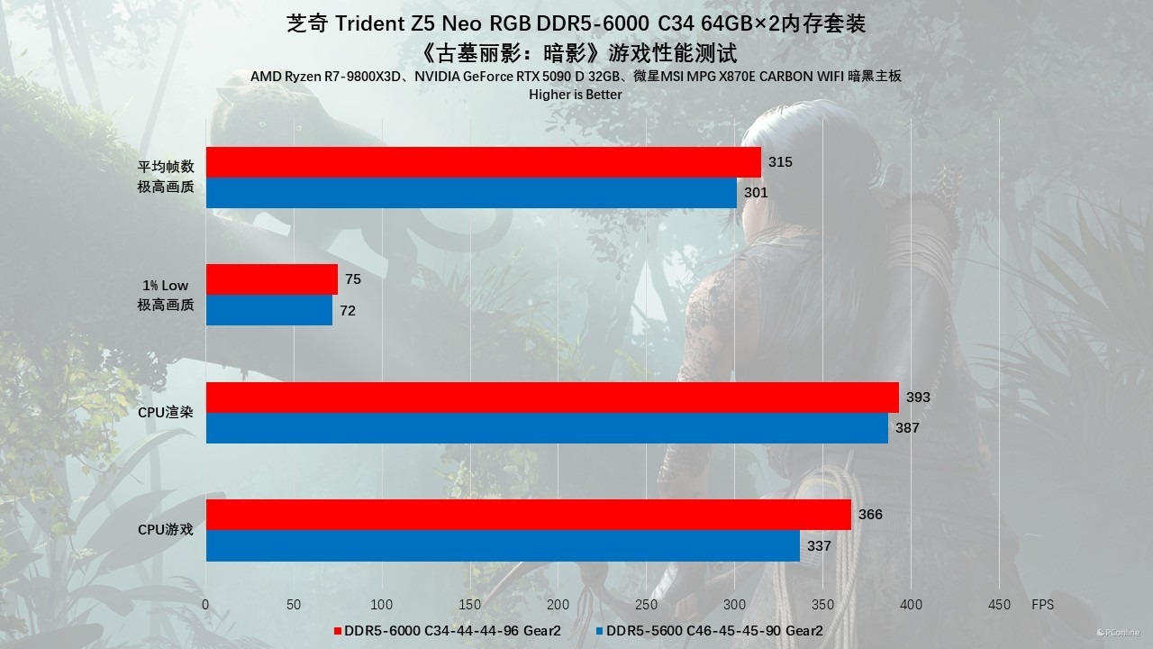 芝奇 Trident Z5 Neo RGB DDR5-6000 C34 64GB×2内存评测:容量、性能、颜值都不能少!