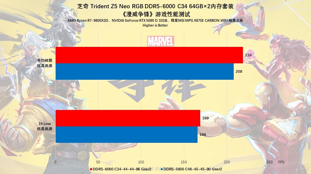 芝奇 Trident Z5 Neo RGB DDR5-6000 C34 64GB×2内存评测:容量、性能、颜值都不能少!